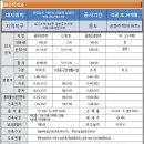 명품 이미지