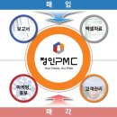 동림빌딩 이미지