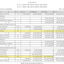 놀라운형제들
