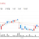 와이지리테일 이미지