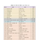 김해도서관 이미지