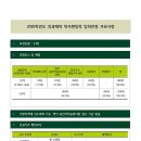 2020학년도 이화여대 의과대학 학사편입학 모집요강 이미지