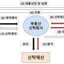 피엠엔디