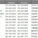 로덱스상사