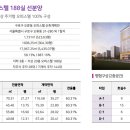 구로예미지어반코어 이미지