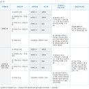 세계로부동산공인중개사사무소 이미지