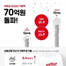 19텔레콤 아이뉴스24