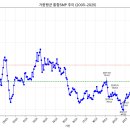 REC 현물시장 가격동향(일별)(25.12.4)_비앤지컨설팅 이미지