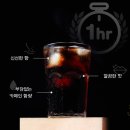 옐로우페이지 네이버블로그