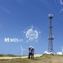 북부산업가스 - 19501 | 북부산업가스