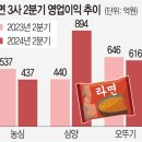 삼양건재 이미지