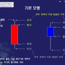 기본(1) 캔들의 생성과정 이미지