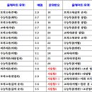 인천해송고등학교 이미지