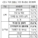 기업 "스펙 아무리 좋아도 이런 사람 안 뽑아" 이미지