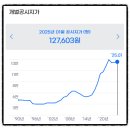 동호동 보건진료소 이미지