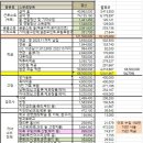 80년생, 83년생 부부, 12년생 딸 3인 가족 2023년 결산 보고! 이미지