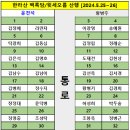 자리배치도:한라산/윗세오름(제주도)[2024.5/24~5/26] 이미지