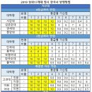한국사 이미지