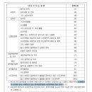 순환계질환(특정질병 제외) 주요치료비(연간1회한, 진단후 10년) 특별약관[순환계질환(특정질병제외)이라 함은] 이미지