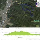양산시 소주동 소주공단사거리 ∼ 주남마을 입구 | 62. 경남양산 천성산(2016.9.25 &amp; 7.28)