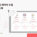 와이랩스 이미지