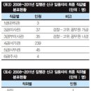 연봉로또