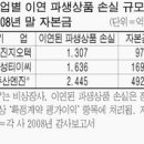 성진티이씨 - 고양시 덕양구 충장로 134 | 성진티이씨