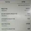 신의초등학교 병설유치원 이미지