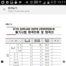 2017년 예상컷과 실제컷 이미지