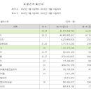 캘리스코사보텐신세계 이미지