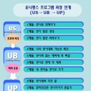유니랭스