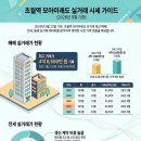 초월역공인중개사사무소 네이버블로그