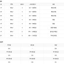 성민부동산중개 이미지