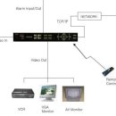 [필리핀바기오]CCTV 견적·상담 이미지