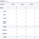 꿈꾸는아이들유치원 이미지