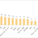 이글스앤컴퍼니 이미지