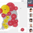 현재 개표 상황 ( 개표율 6.4 ％ ) 이미지