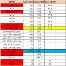 나의 투병이야기 ----------- 이식후 730일 (34번째) 이미지