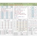 사전점검기간( 5/10 - 5/12 ) 집단대출 상담 참가은행 의향서 이미지