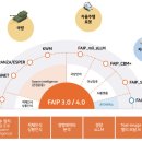 [펀진] 2024년 실적 및 사업 진행 현황 이미지