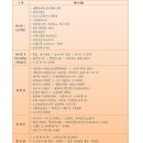 왕바위길 이미지