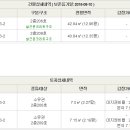 상남로-2 네이버블로그