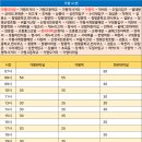 청평역 앞 이미지