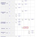 동탄 실거래가 10억 돌파 이미지