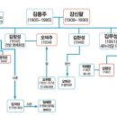 해촌상회 이미지