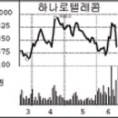하나로텔레콤 이미지