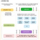 아산스마트팩토리마이스터고등학교 완벽 분석! 대기업 취업을 꿈꾼다면 꼭 알아야 할 입학정보 총정리