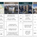 마크원공인중개사사무소 네이버블로그