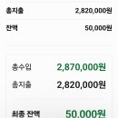 26년10월9일 구인사 태마 라이딩 회계 정리 이미지