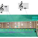 Guitar(기타)의 하모닉스 튜닝법과 그 원리 이미지